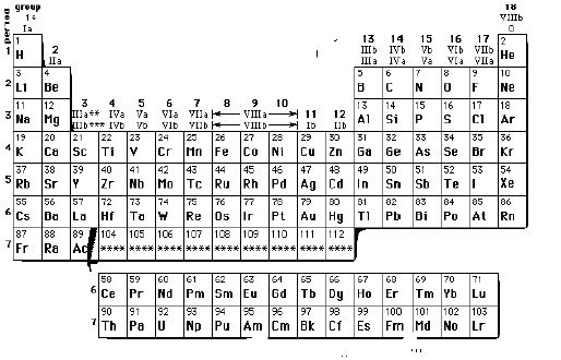 Periodic Table Class 11 Ncert Notes Elcho Table